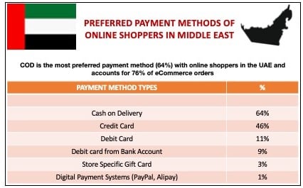 UAE COD slide-1