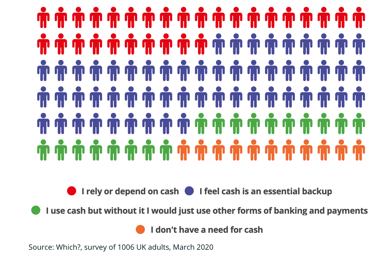 cash stats