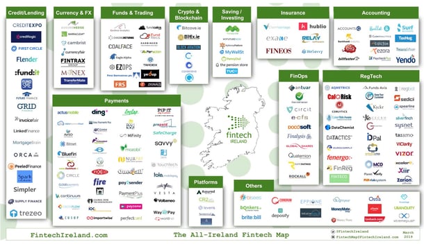 irish-fintech-companies-v2.0